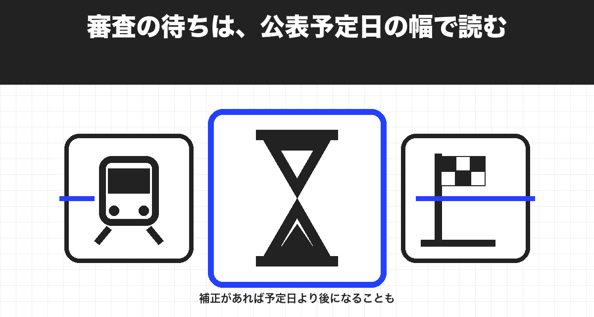 審査の待ちは、公表予定日の幅で読む