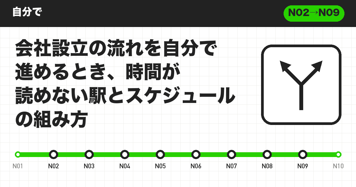 会社設立の流れを自分で進めるとき、時間が読めない駅とスケジュールの組み方