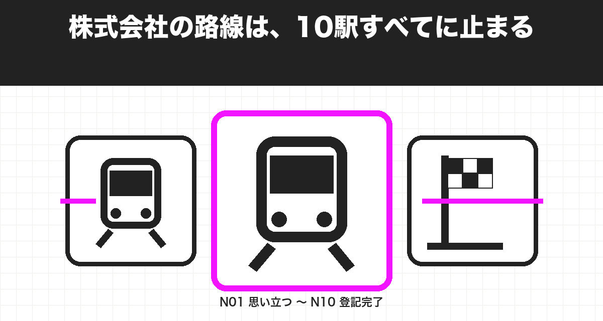 株式会社の路線は、10駅すべてに止まる