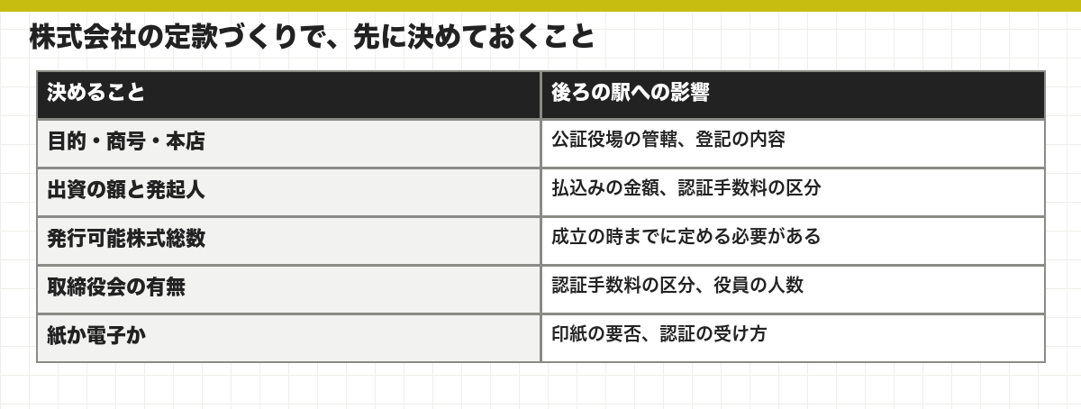株式会社の定款づくりで、先に決めておくこと