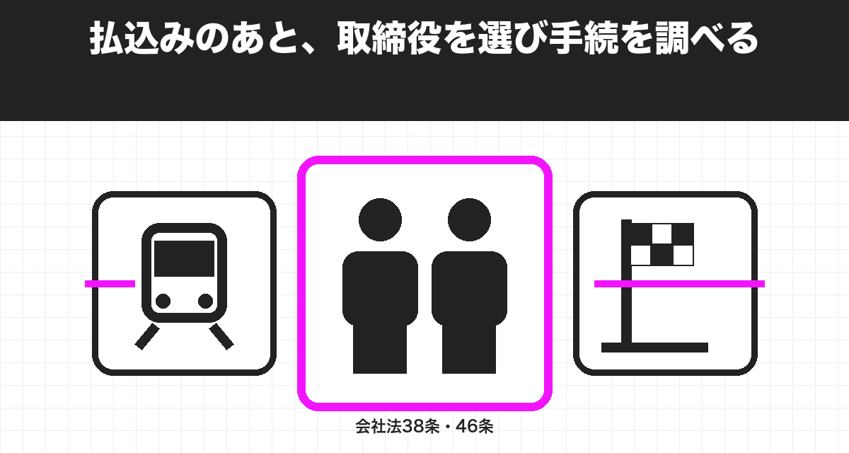 払込みのあと、取締役を選び手続を調べる