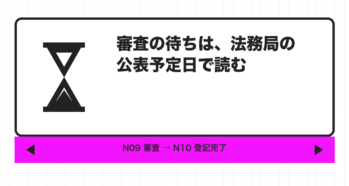審査の待ちは、法務局の公表予定日で読む