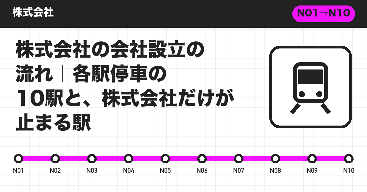 株式会社の会社設立の流れ｜各駅停車の10駅と、株式会社だけが止まる駅