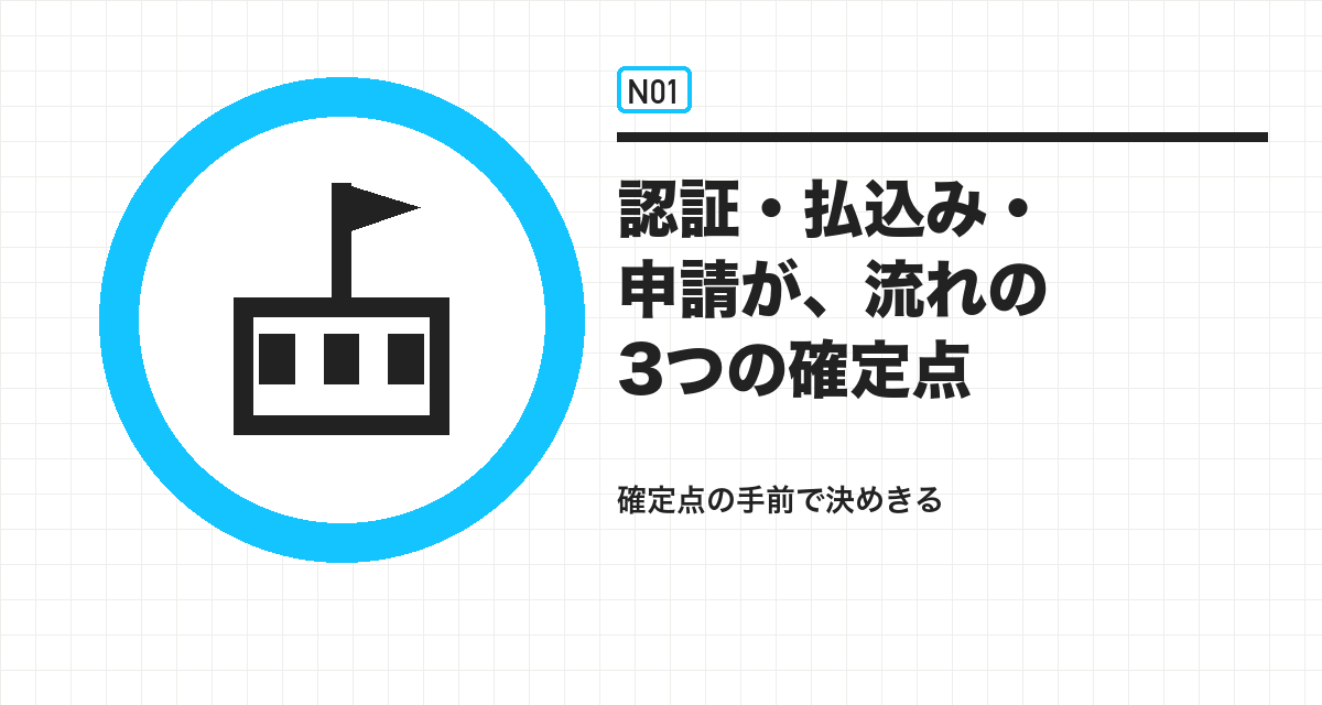 認証・払込み・申請が、流れの3つの確定点