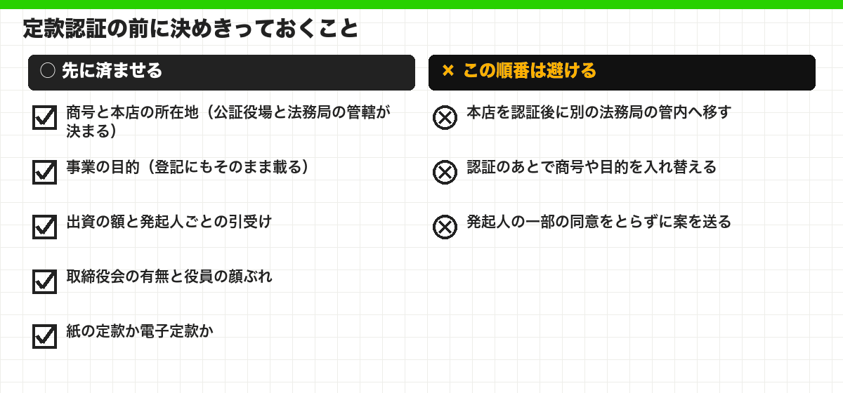 定款認証の前に決めきっておくこと