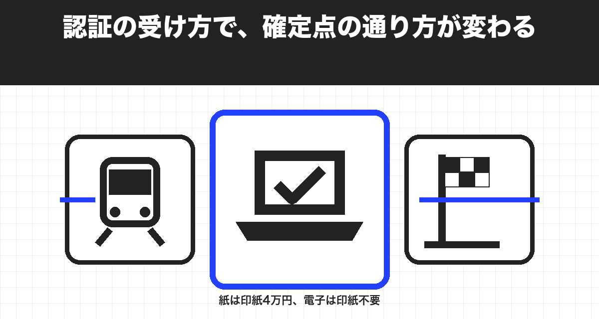 認証の受け方で、確定点の通り方が変わる