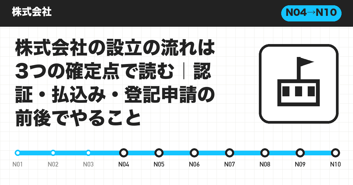株式会社の設立の流れは3つの確定点で読む|認証・払込み・登記申請の前後でやること
