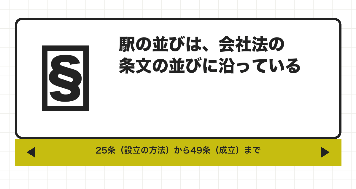 駅の並びは、会社法の条文の並びに沿っている