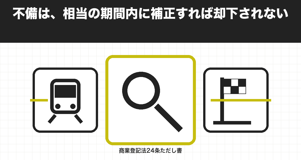 不備は、相当の期間内に補正すれば却下されない