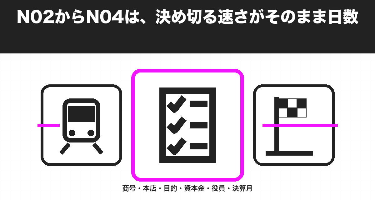 N02からN04は、決め切る速さがそのまま日数