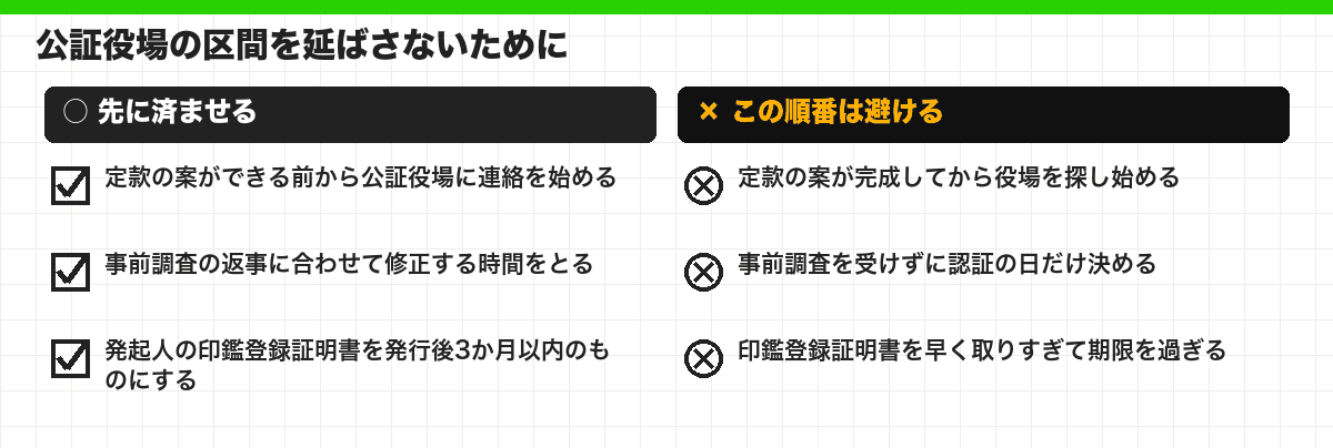 公証役場の区間を延ばさないために