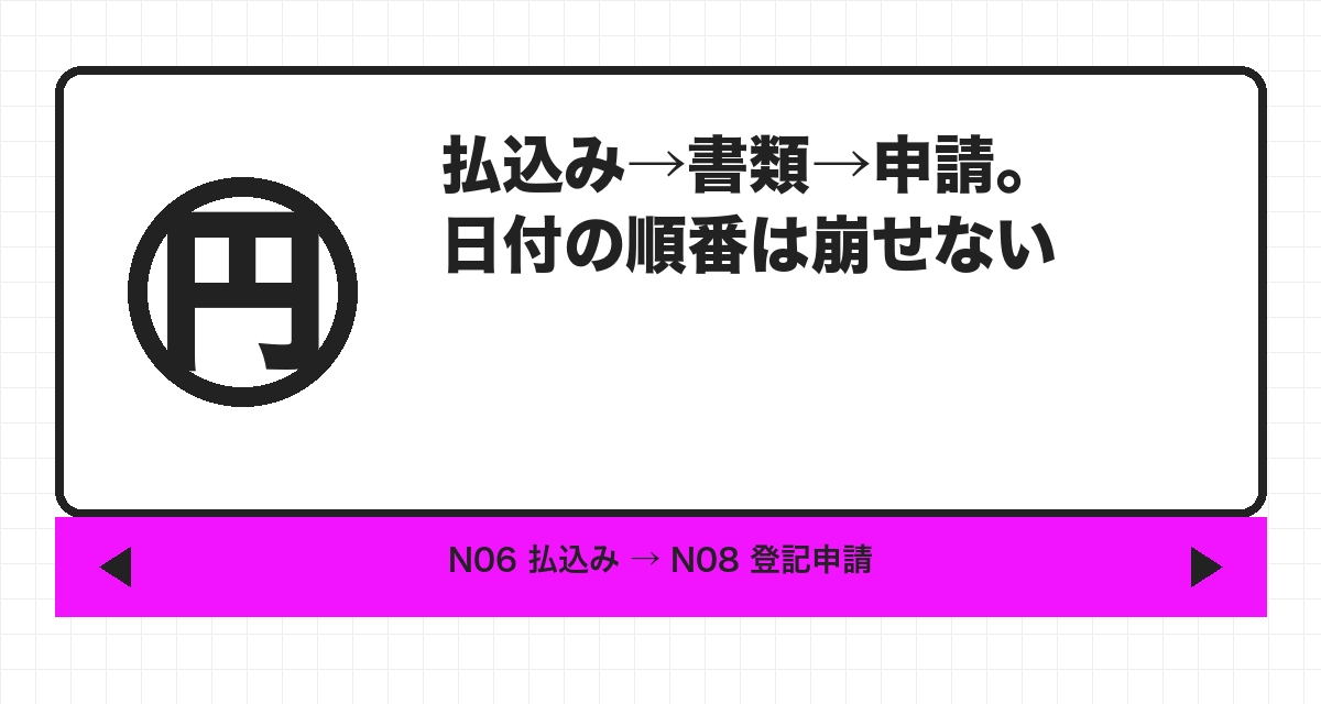 払込み→書類→申請。日付の順番は崩せない