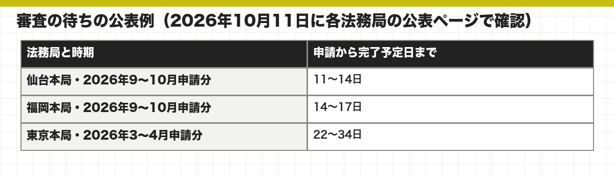 審査の待ちの公表例（2026年10月11日に各法務局の公表ページで確認）