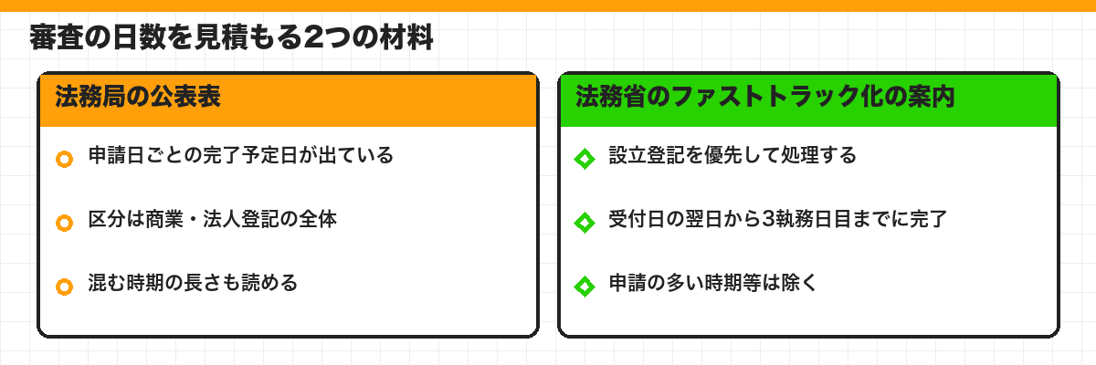 審査の日数を見積もる2つの材料
