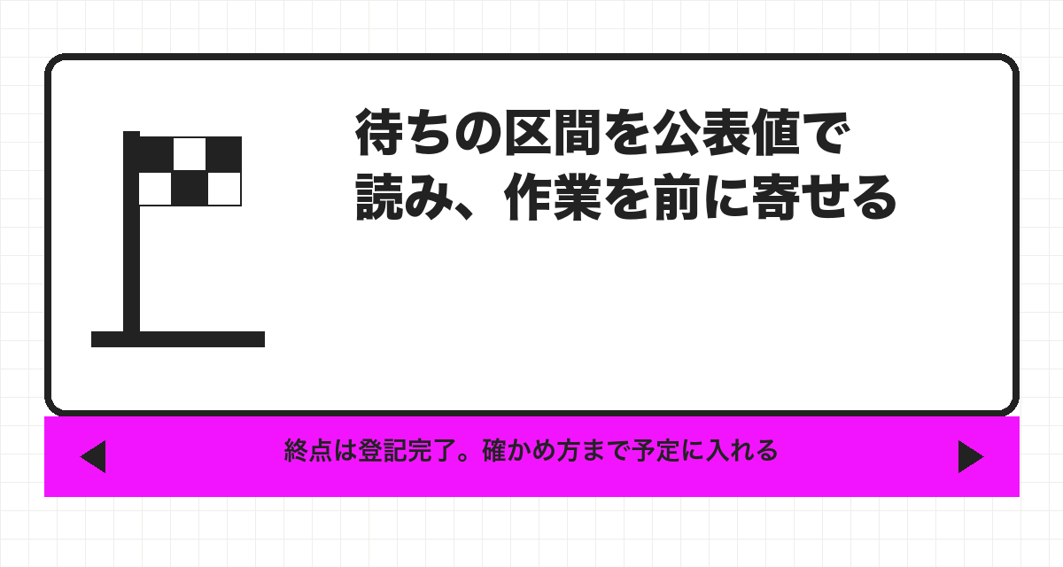 待ちの区間を公表値で読み、作業を前に寄せる