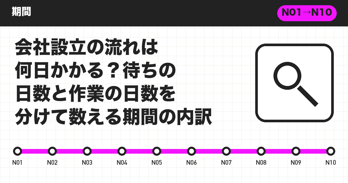 会社設立の流れは何日かかる？待ちの日数と作業の日数を分けて数える期間の内訳