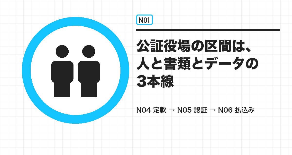 公証役場の区間は、人と書類とデータの3本線