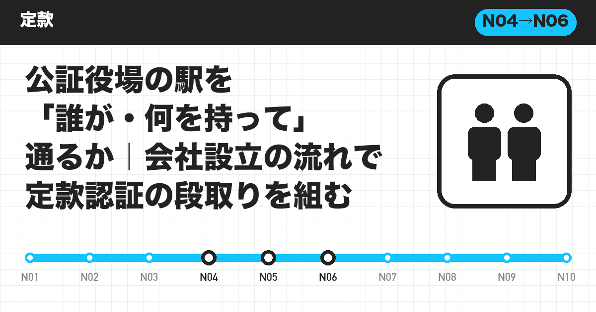 公証役場の駅を「誰が・何を持って」通るか|会社設立の流れで定款認証の段取りを組む