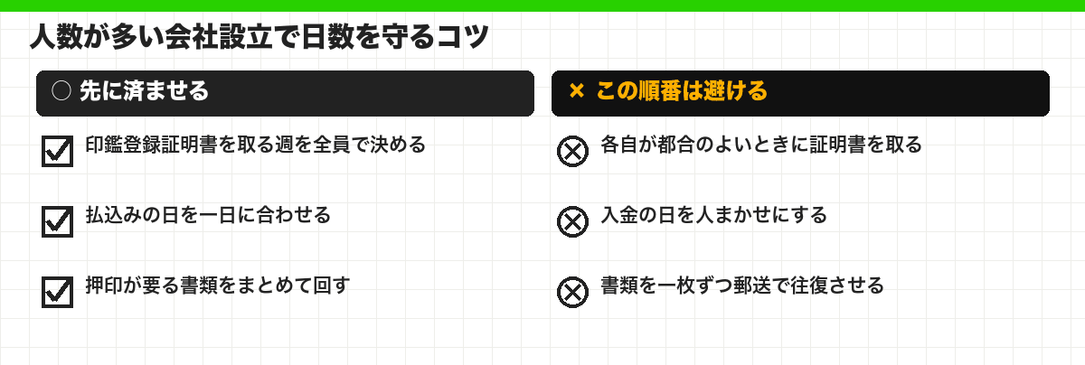人数が多い会社設立で日数を守るコツ