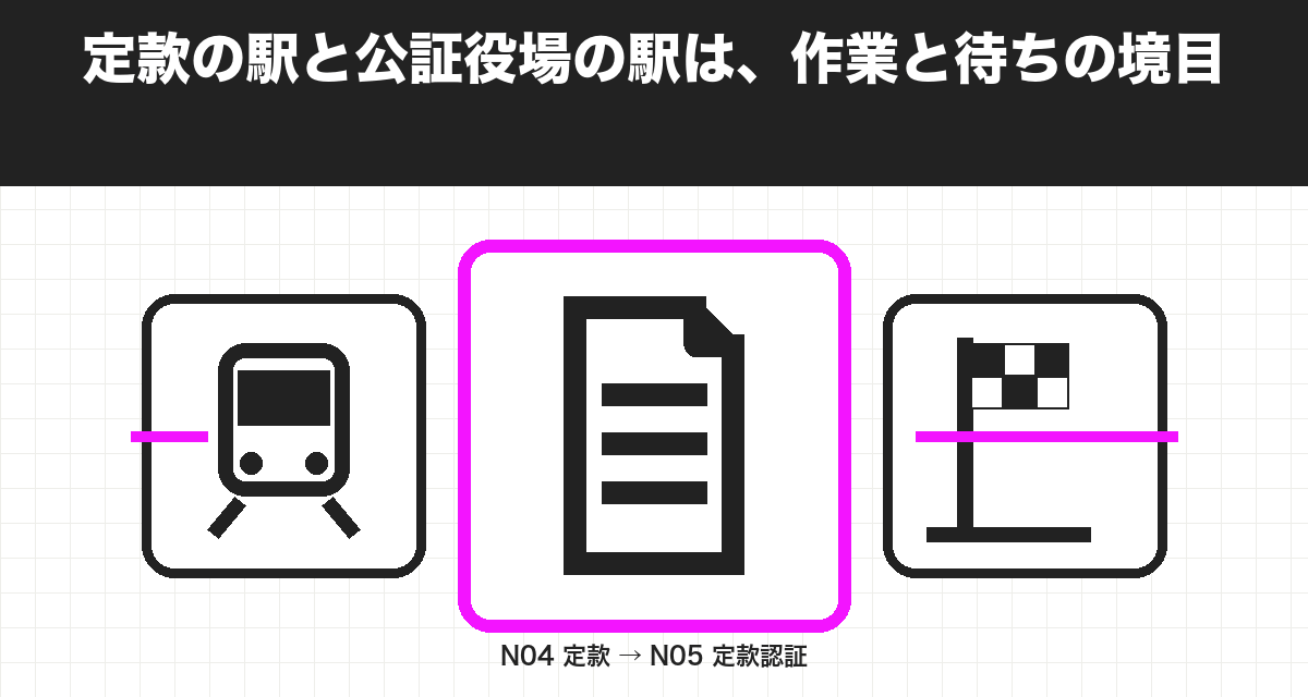 定款の駅と公証役場の駅は、作業と待ちの境目