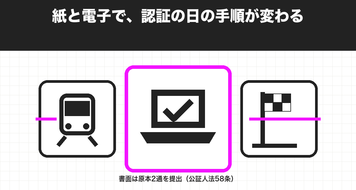 紙と電子で、認証の日の手順が変わる