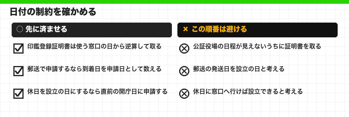 日付の制約を確かめる