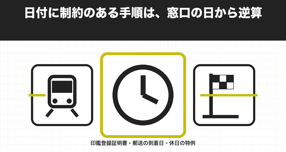 日付に制約のある手順は、窓口の日から逆算