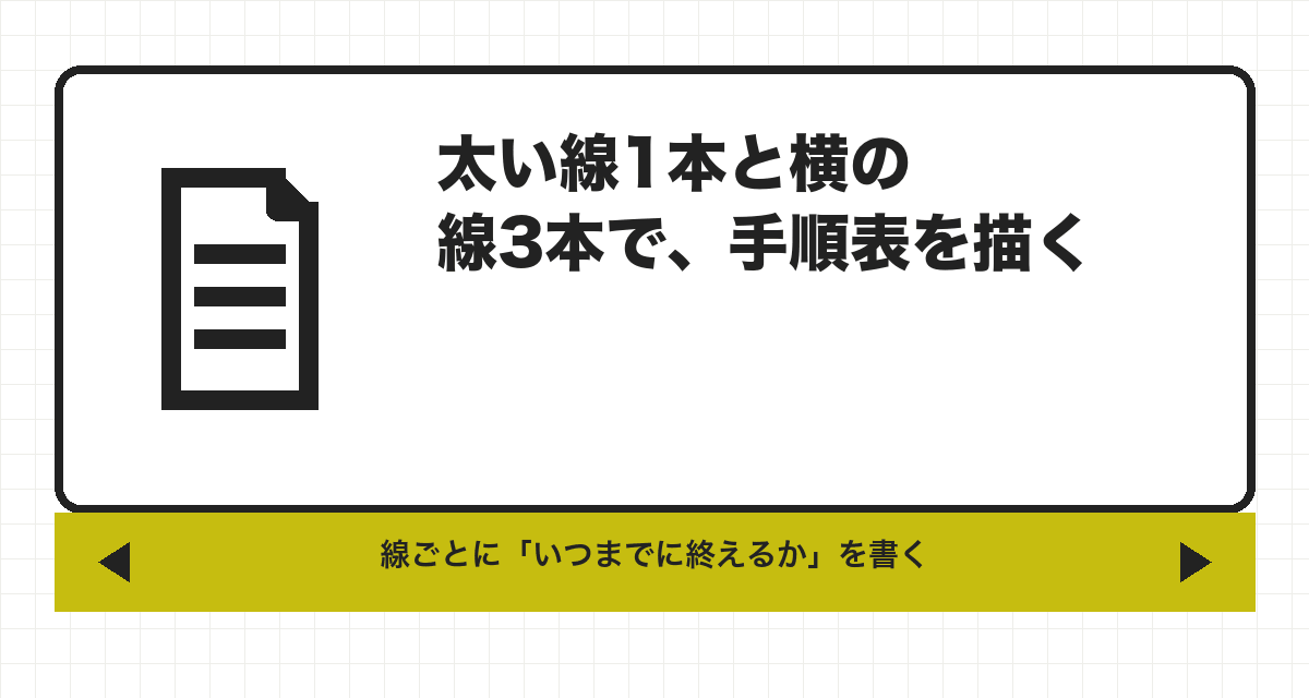 太い線1本と横の線3本で、手順表を描く