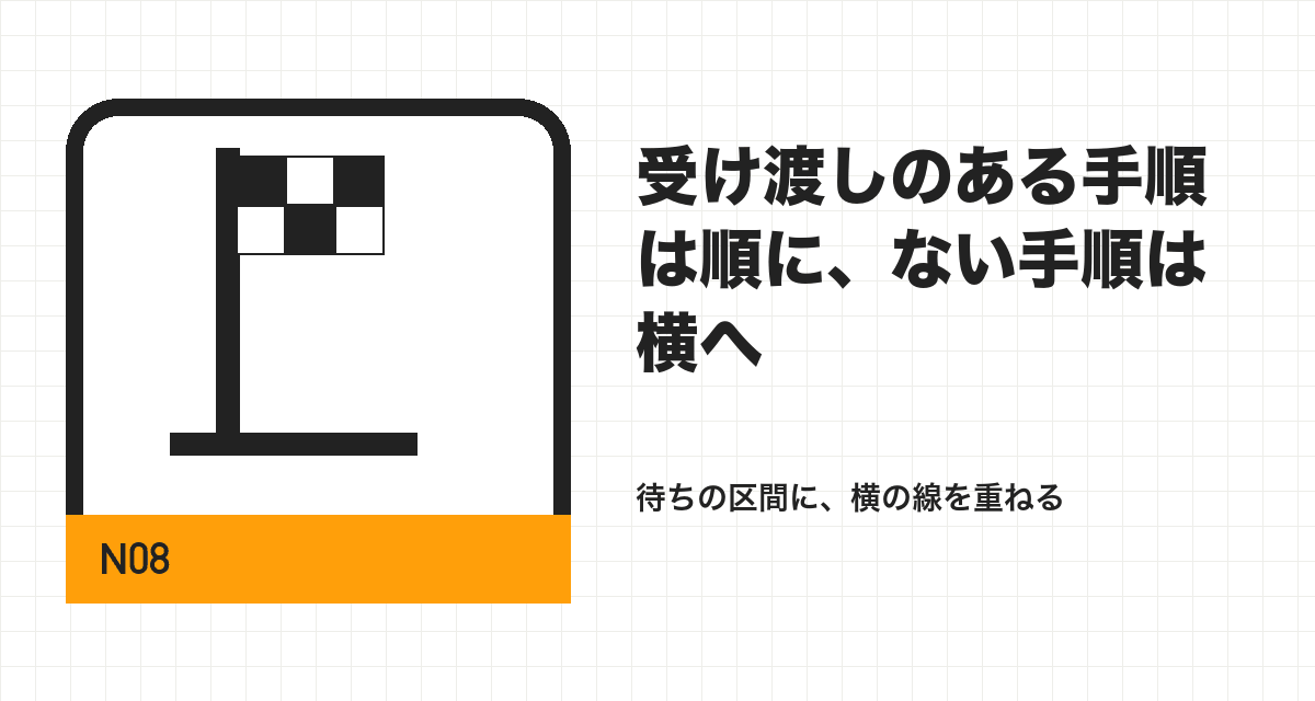受け渡しのある手順は順に、ない手順は横へ