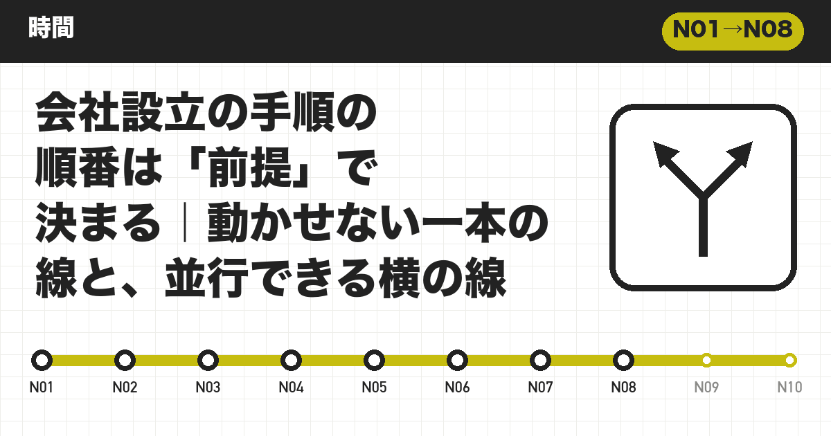 会社設立の手順の順番は「前提」で決まる|動かせない一本の線と、並行できる横の線