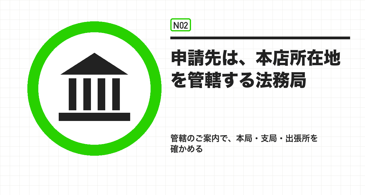 申請先は、本店所在地を管轄する法務局