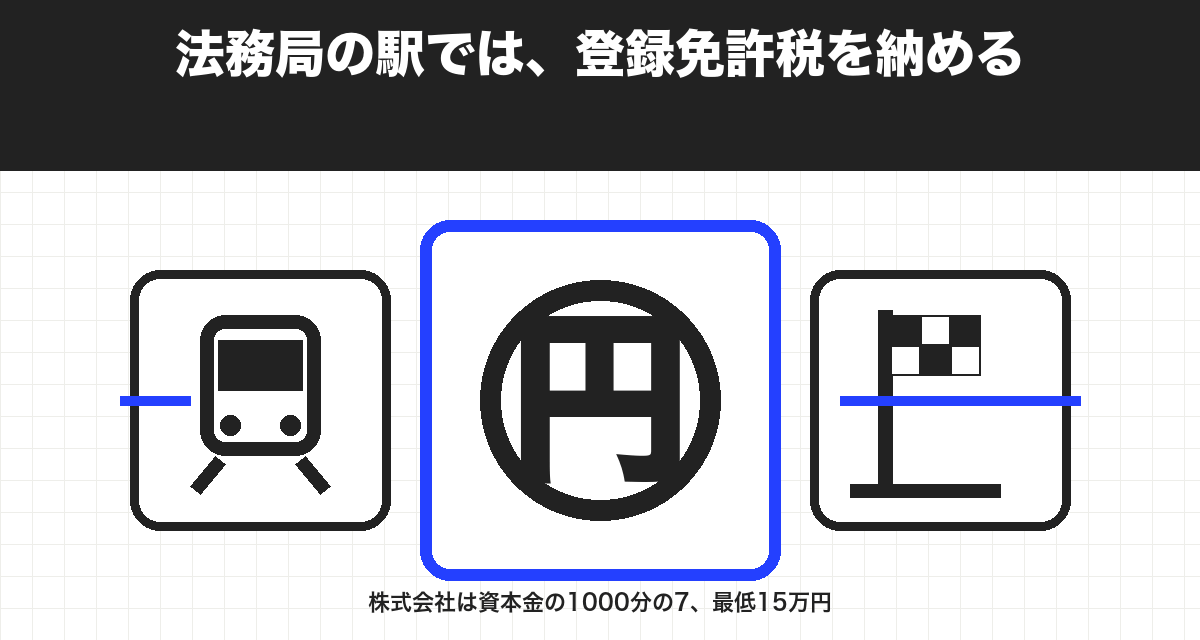 法務局の駅では、登録免許税を納める