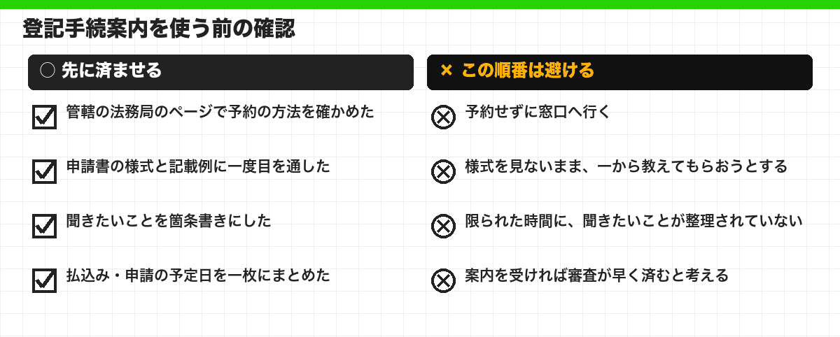 登記手続案内を使う前の確認