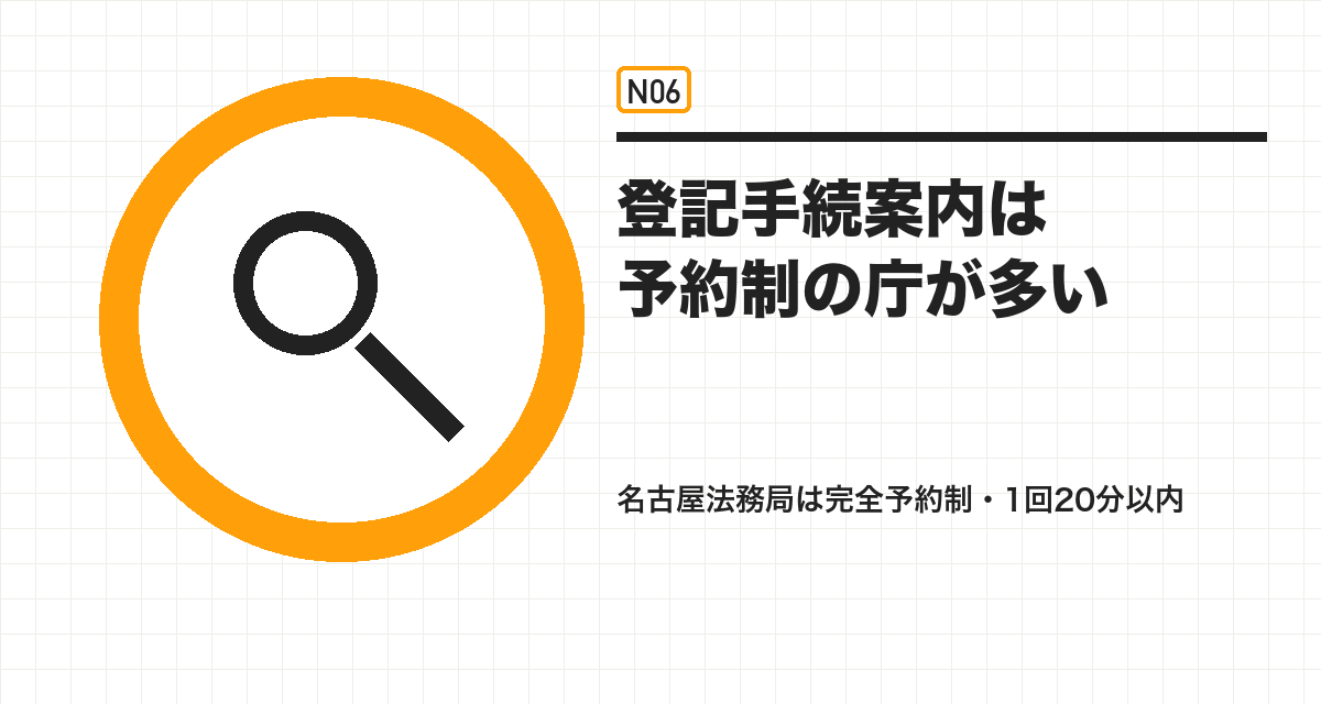 登記手続案内は予約制の庁が多い