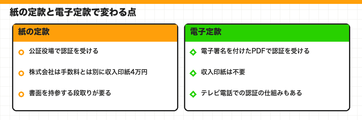 紙の定款と電子定款で変わる点