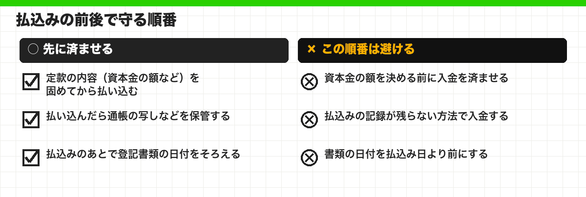 払込みの前後で守る順番