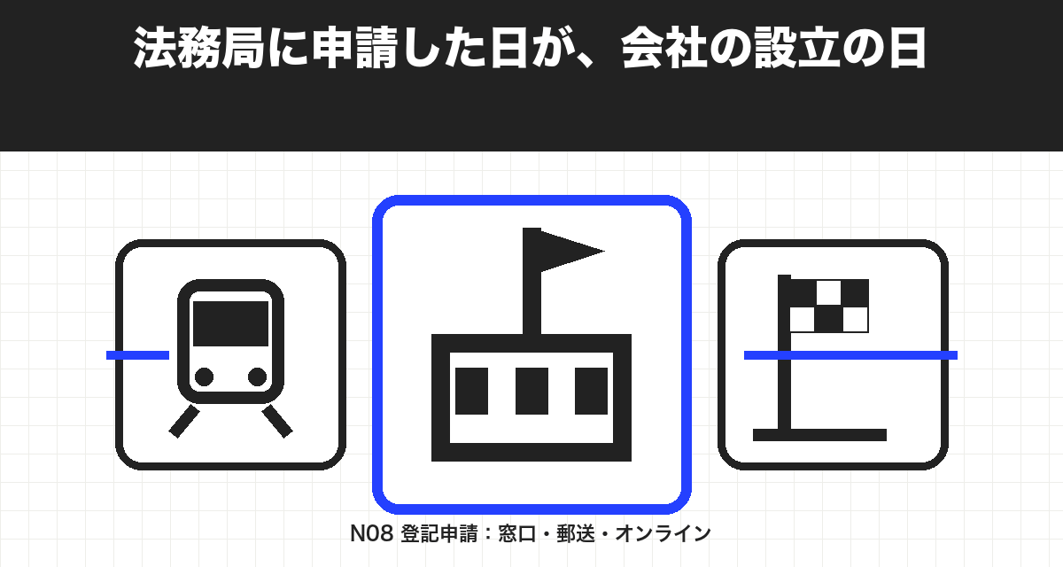法務局に申請した日が、会社の設立の日