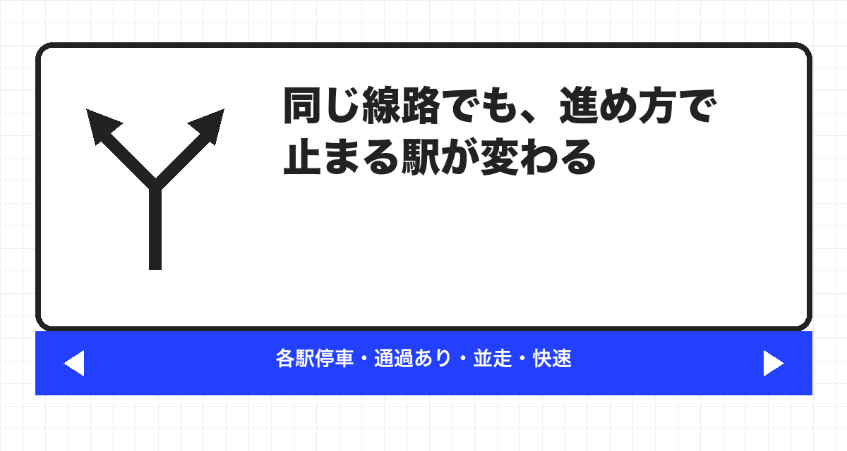 同じ線路でも、進め方で止まる駅が変わる