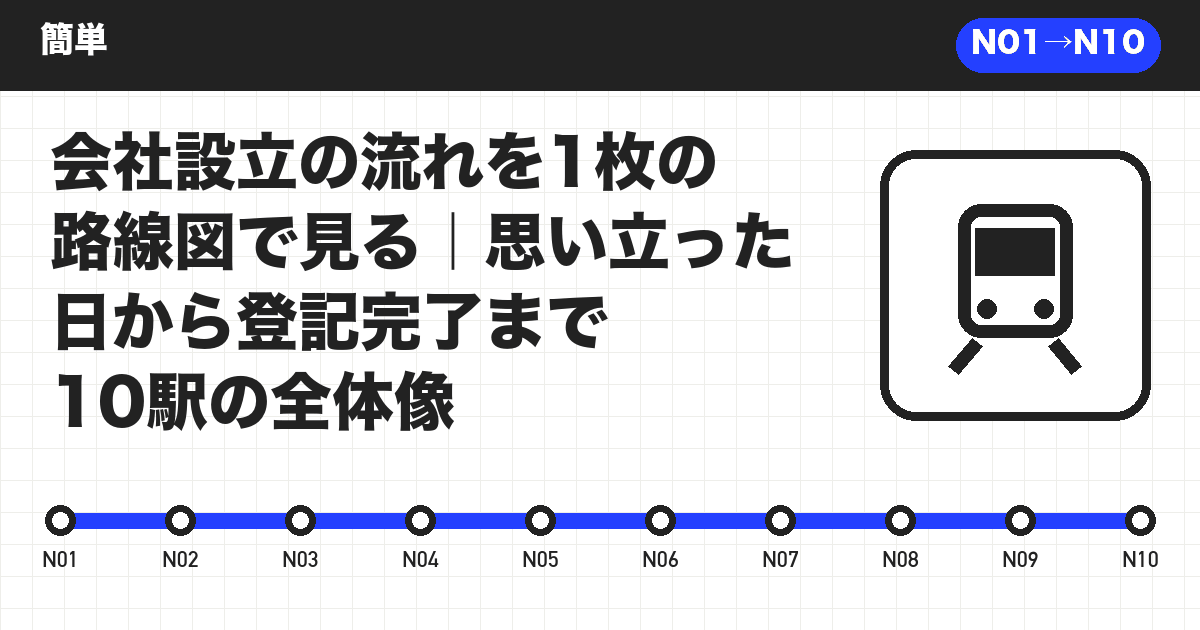 会社設立の流れを1枚の路線図で見る|思い立った日から登記完了まで10駅の全体像