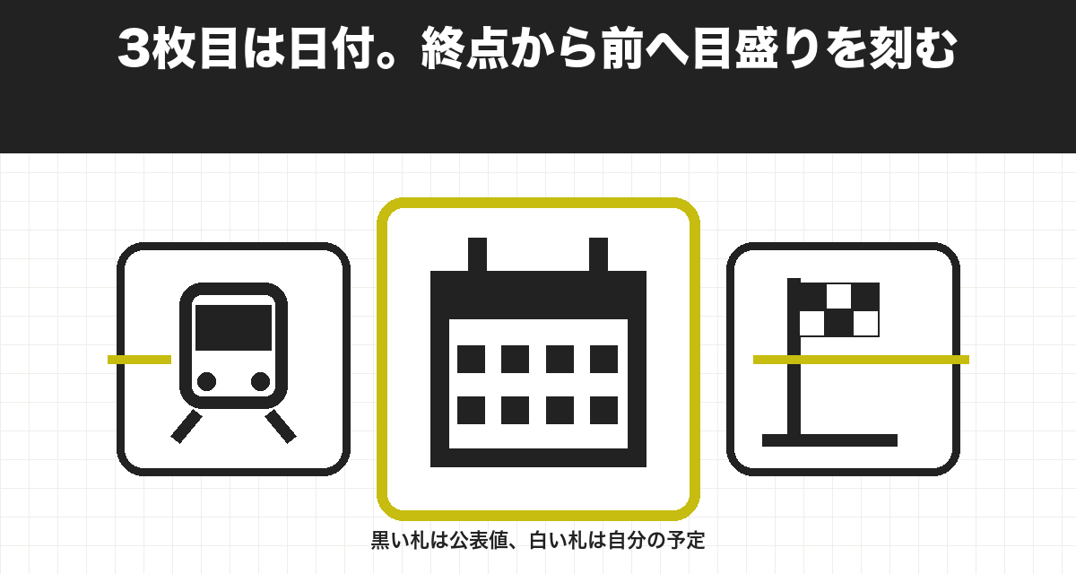 3枚目は日付。終点から前へ目盛りを刻む