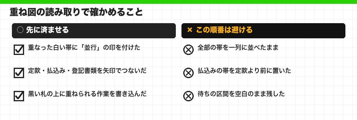 重ね図の読み取りで確かめること