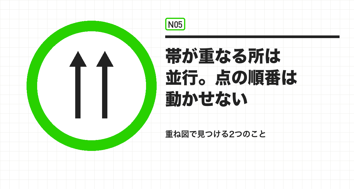 帯が重なる所は並行。点の順番は動かせない