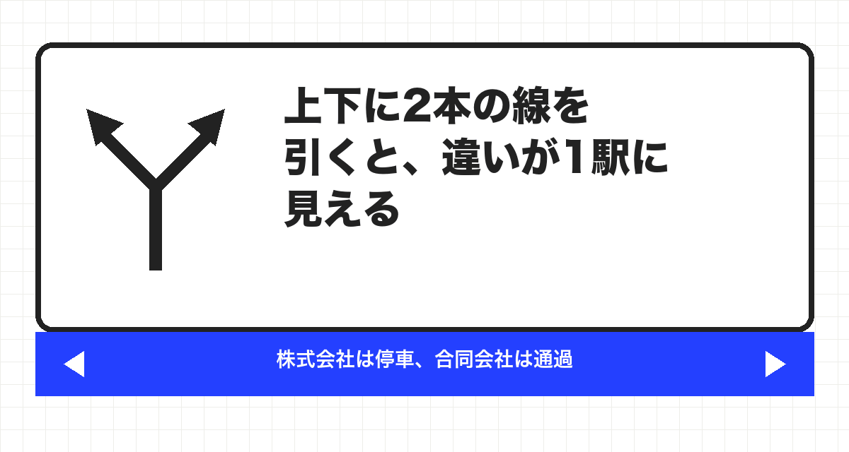 上下に2本の線を引くと、違いが1駅に見える