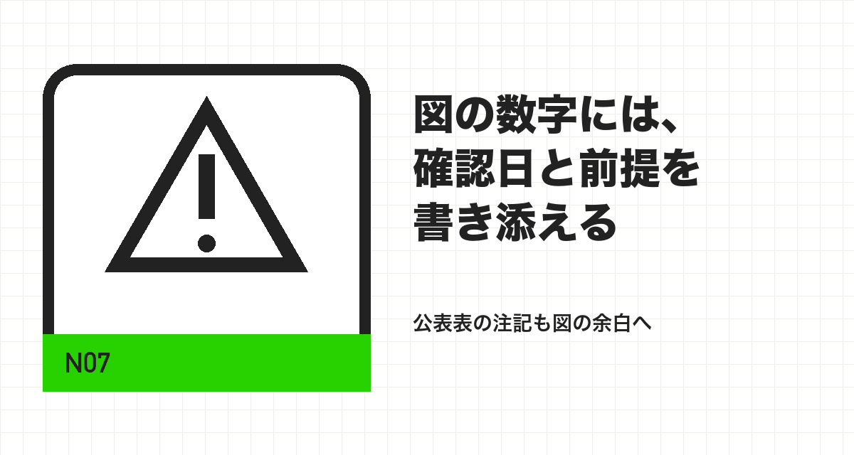 図の数字には、確認日と前提を書き添える