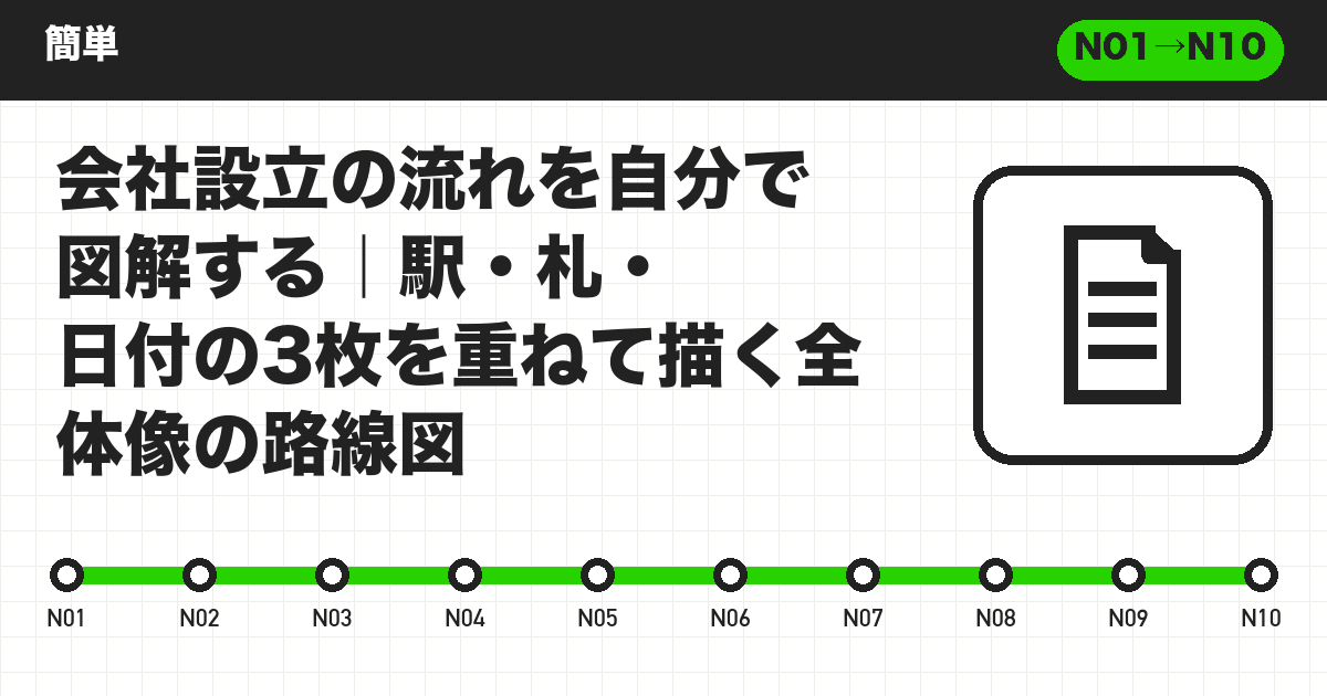 会社設立の流れを自分で図解する｜駅・札・日付の3枚を重ねて描く全体像の路線図